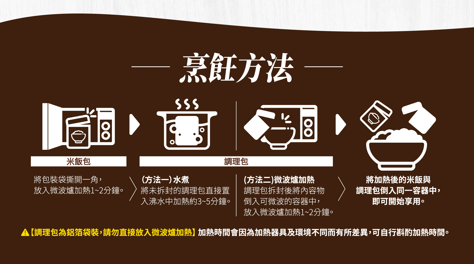 烹飪方式,微波加熱1~2分鐘,隔水加熱3~5分鐘即可食用