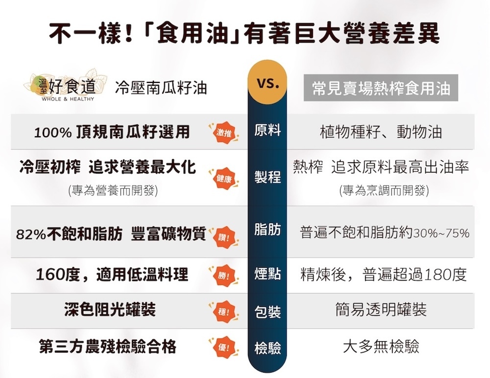 冷壓初榨堅果油推薦-頂級堅果油