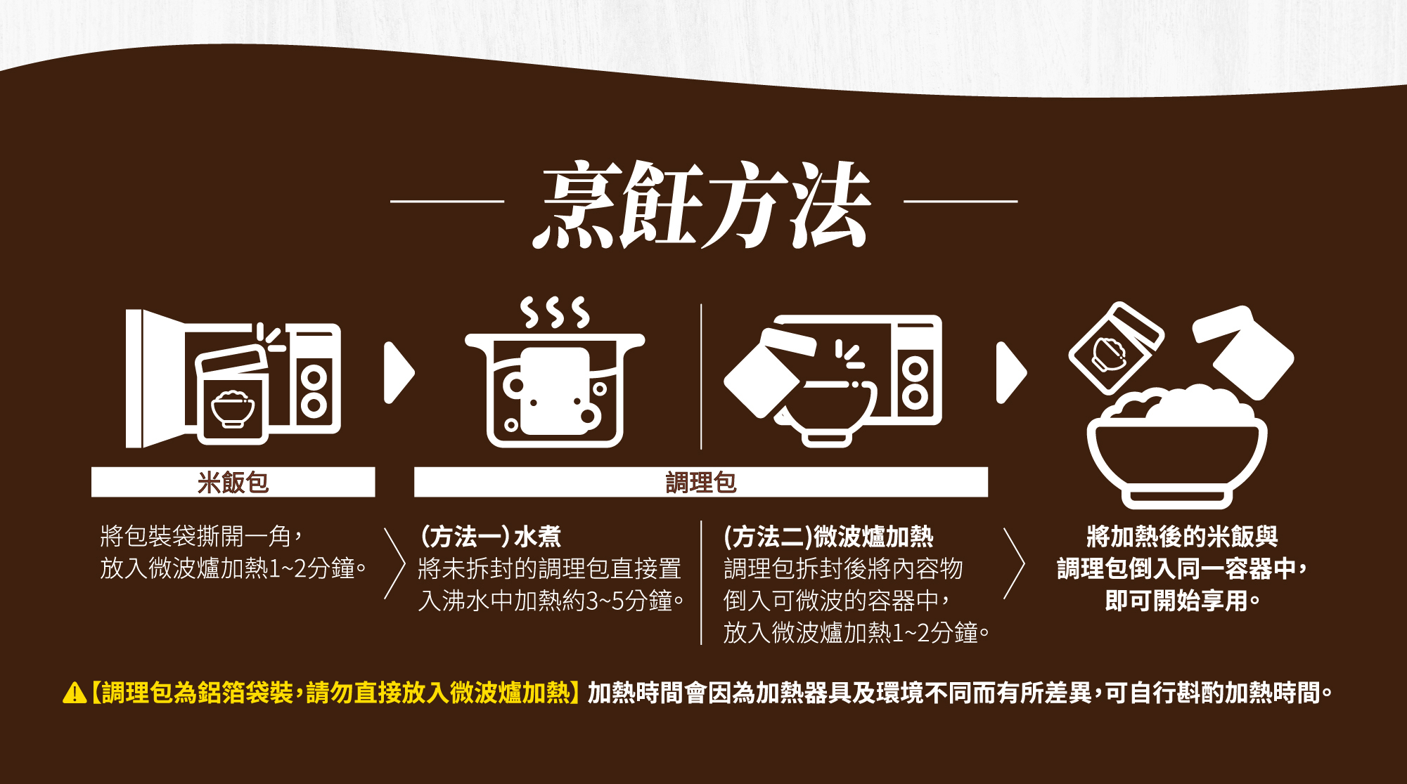 烹飪方法,微波方法:微波加熱1~2分鐘,隔水加熱:置入沸水3~5分鐘即可食用