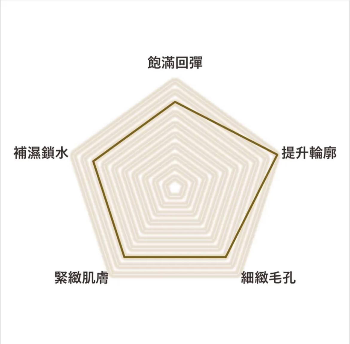 i-FIRM H-Collagen H-膠原蛋白精華 30ml