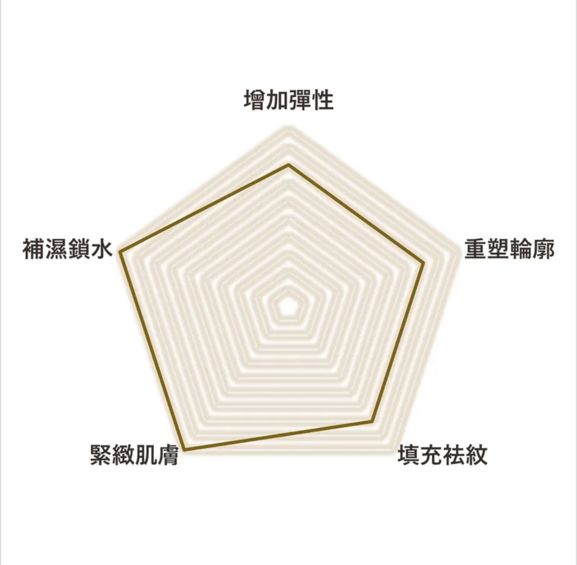 i-FIRM Neck & Décolleté Rejuvenating Concentrate 緊緻填充頸肩精華 30ml