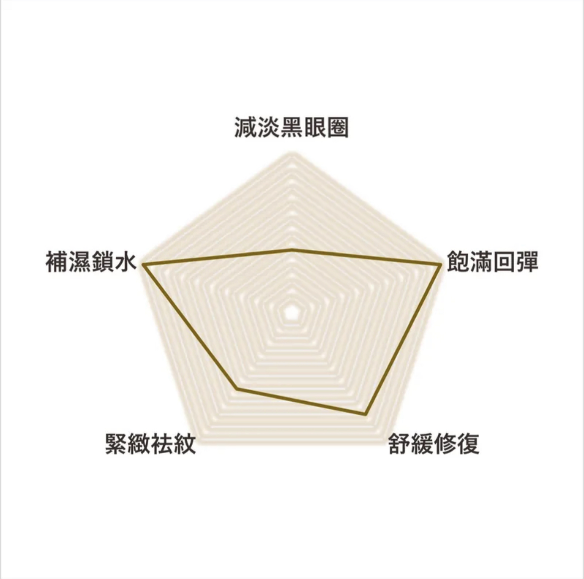 i-FIRM ReCharm EyeMask 精萃緊緻眼膜 15ml