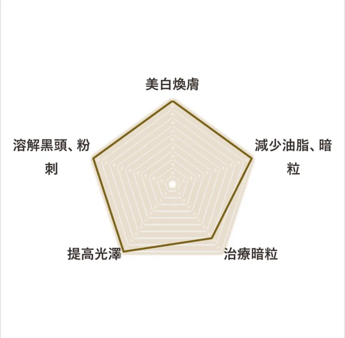 i-FIRM Glycolic Acid Cream 15% 15%甘醇酸精華霜 5ml x 10