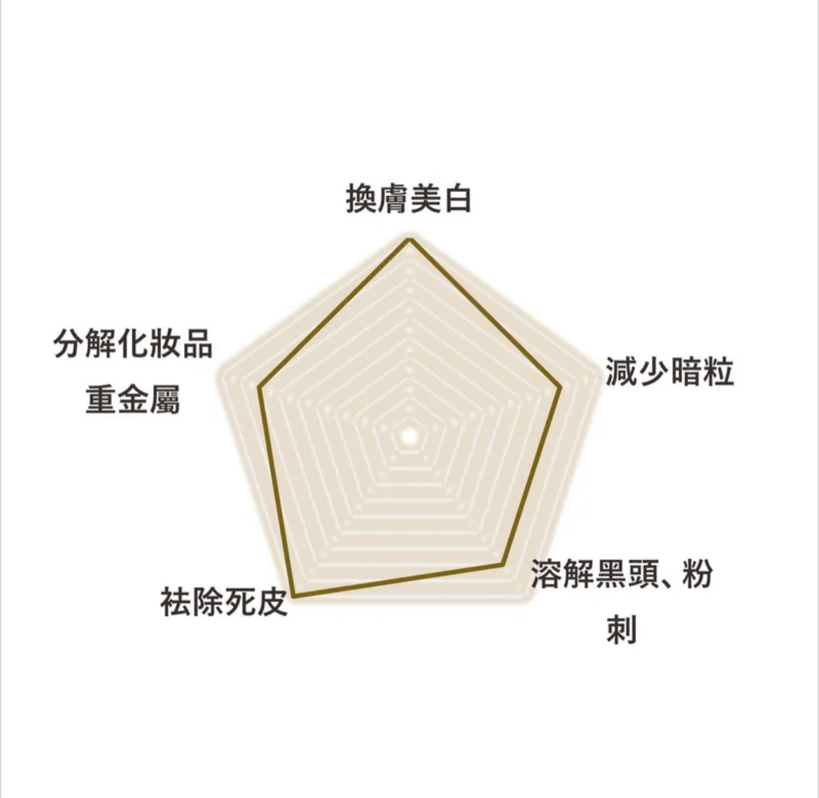 i-FIRM GentleX Renovating Enzyme 煥膚美白酵素 50ml