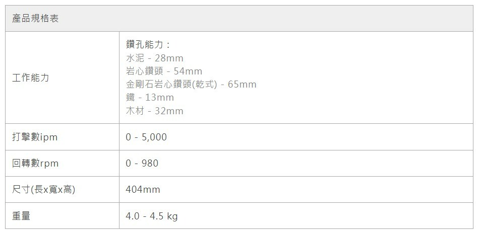 ＊中崙五金【附發票】牧田 40V無刷四溝鎚鑽 (兩用夾頭) 4.0雙電池 HR004GM202(附集塵器)