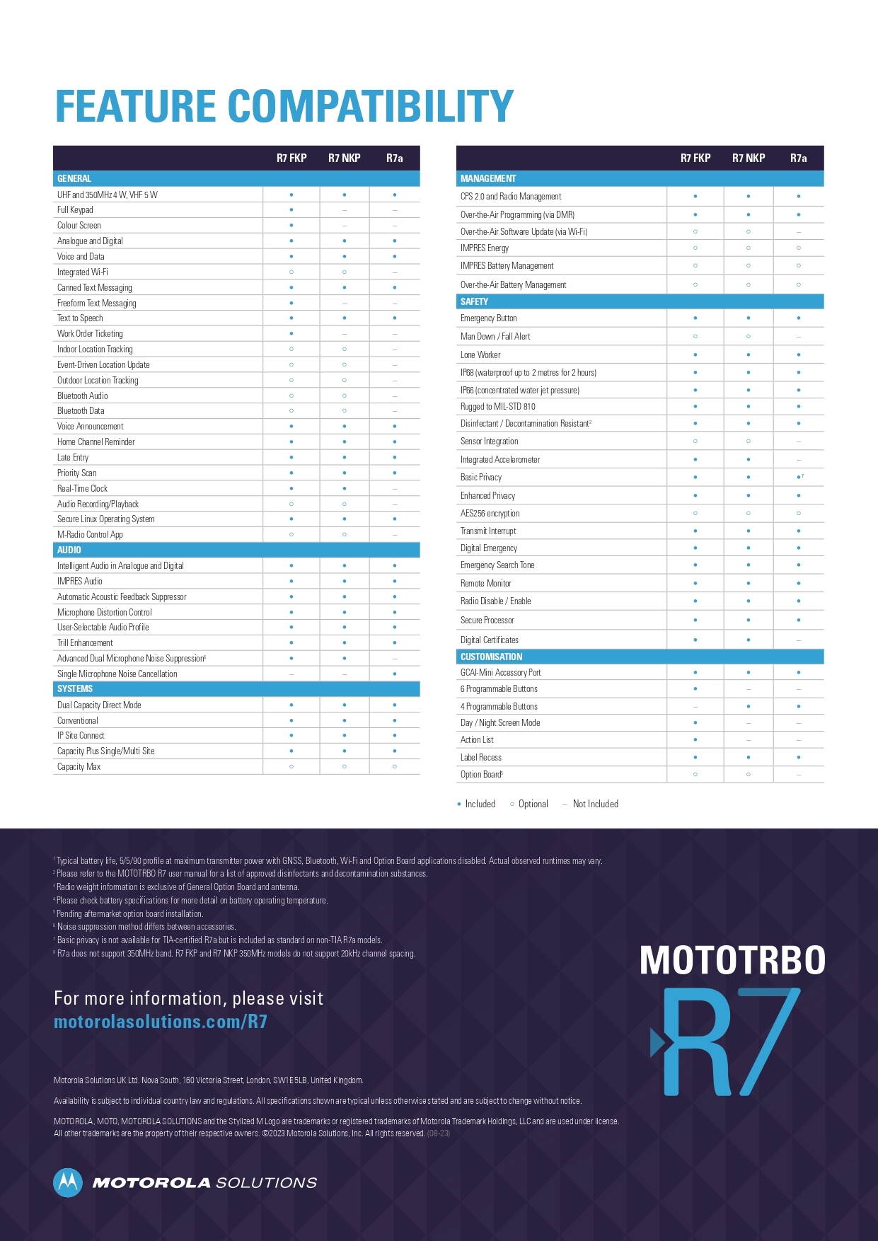 MOTOROLA R7