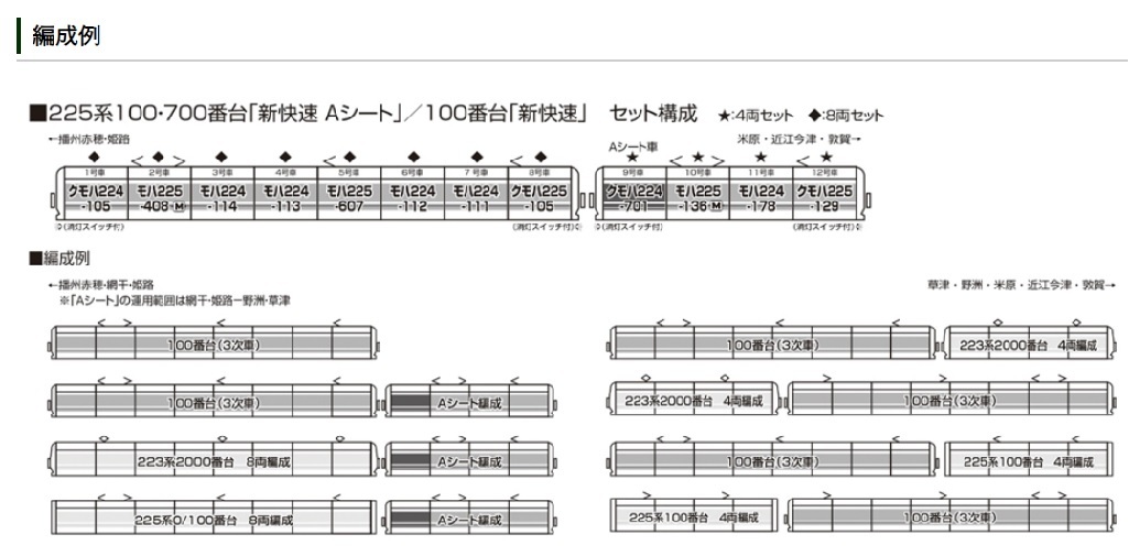 Kato 10-1901 N規 225系 100番台 新快速.8輛