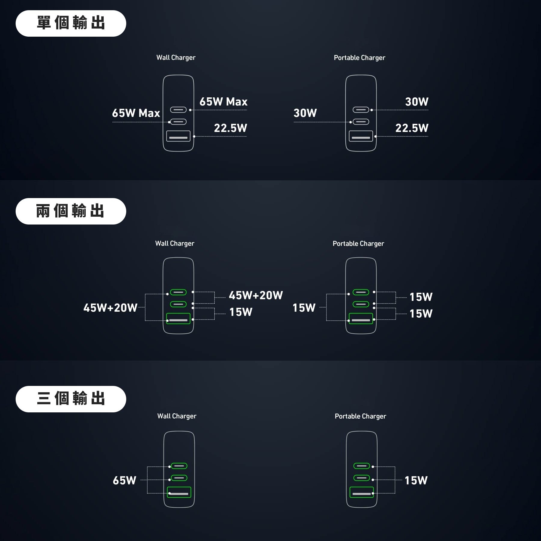 Anker 733 Power Bank (GaNPrime PowerCore 65W) 10000mAh