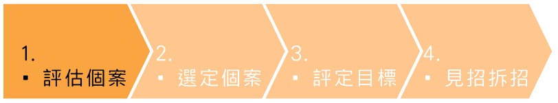 1.評估個案