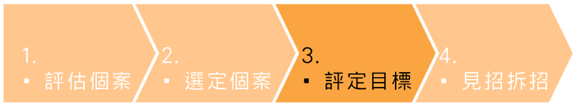 3.評定目標