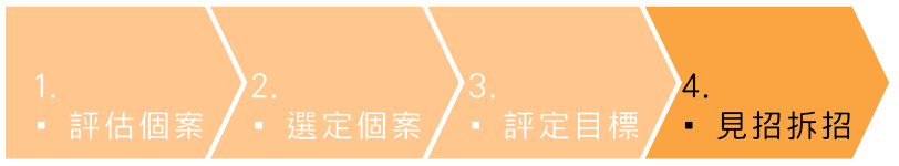4.見招拆招