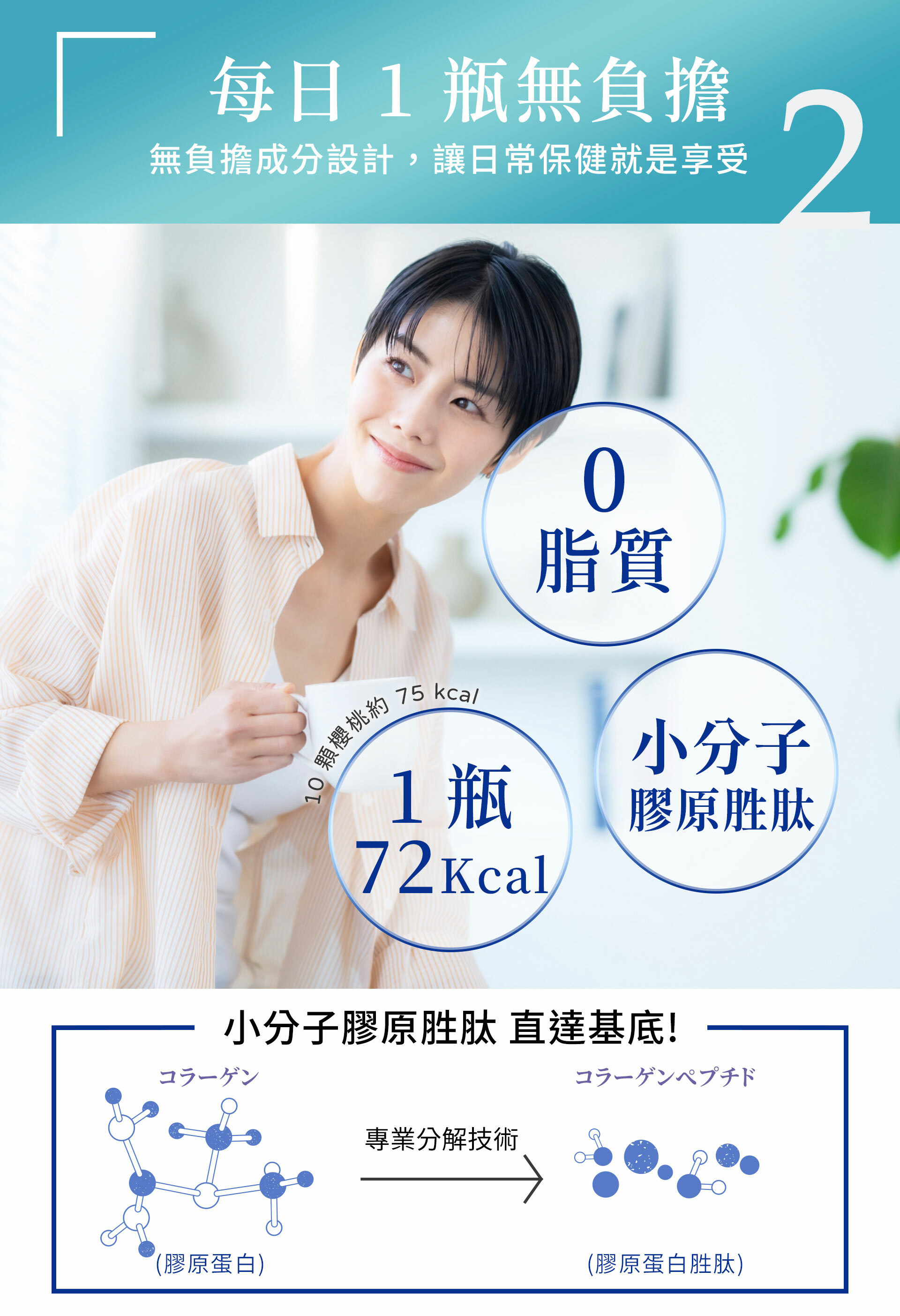 好喝膠原蛋白飲,每日1瓶無負擔,縮小分子更直達基底。