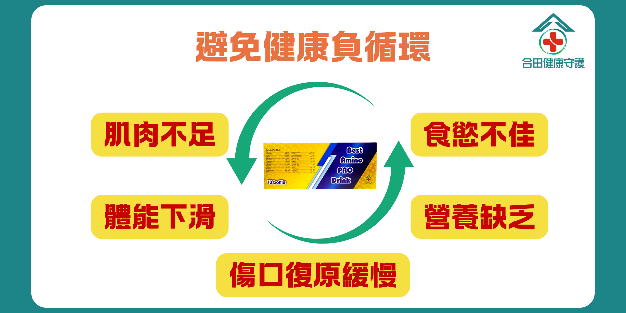 合田德國胺基酸補精