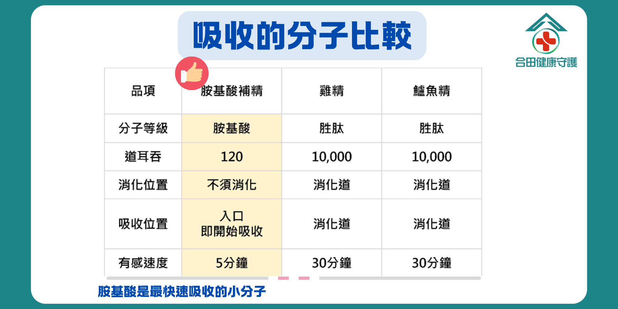 合田德國胺基酸補精