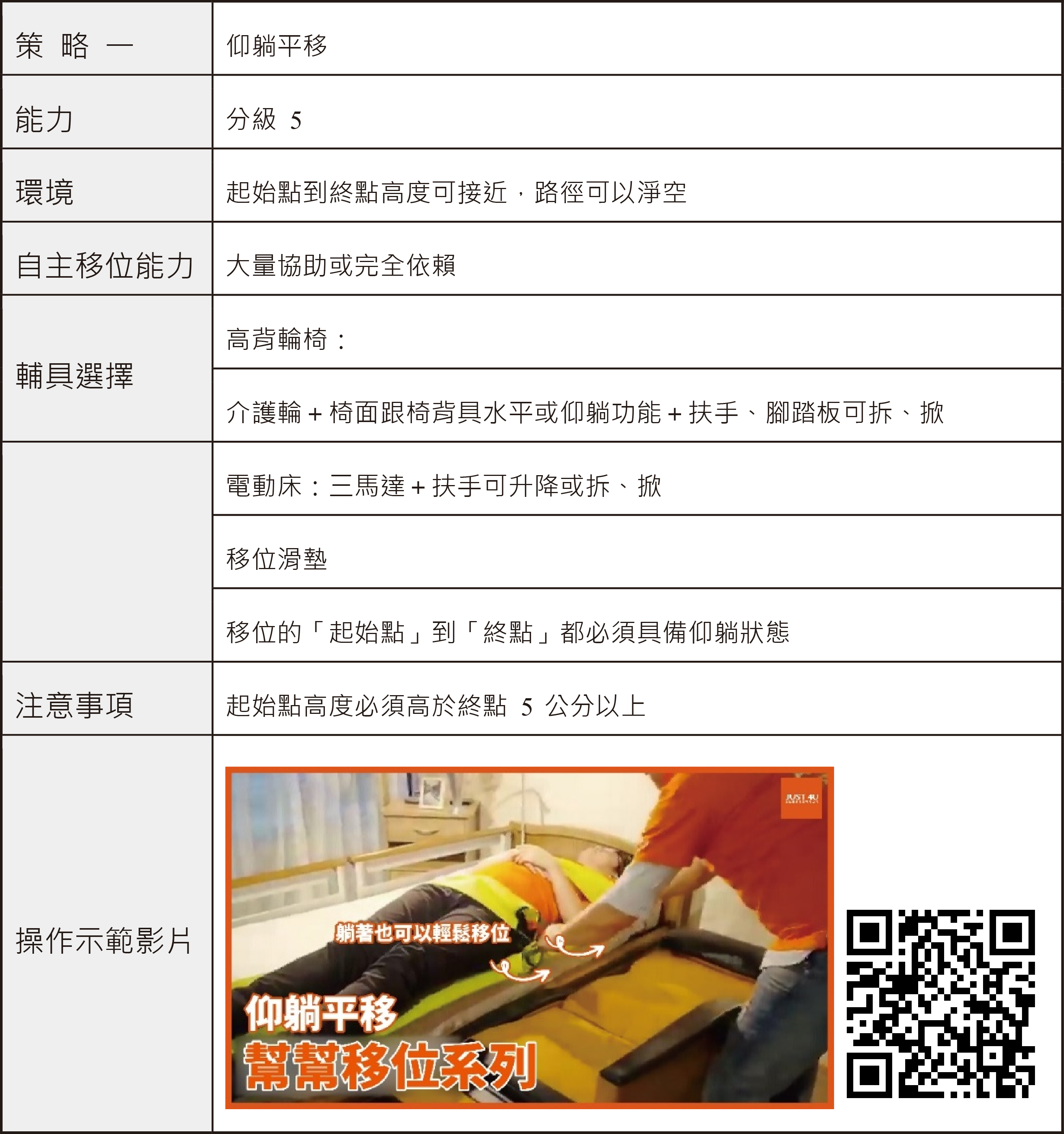 5 種需要大量協助的轉移位策略介紹