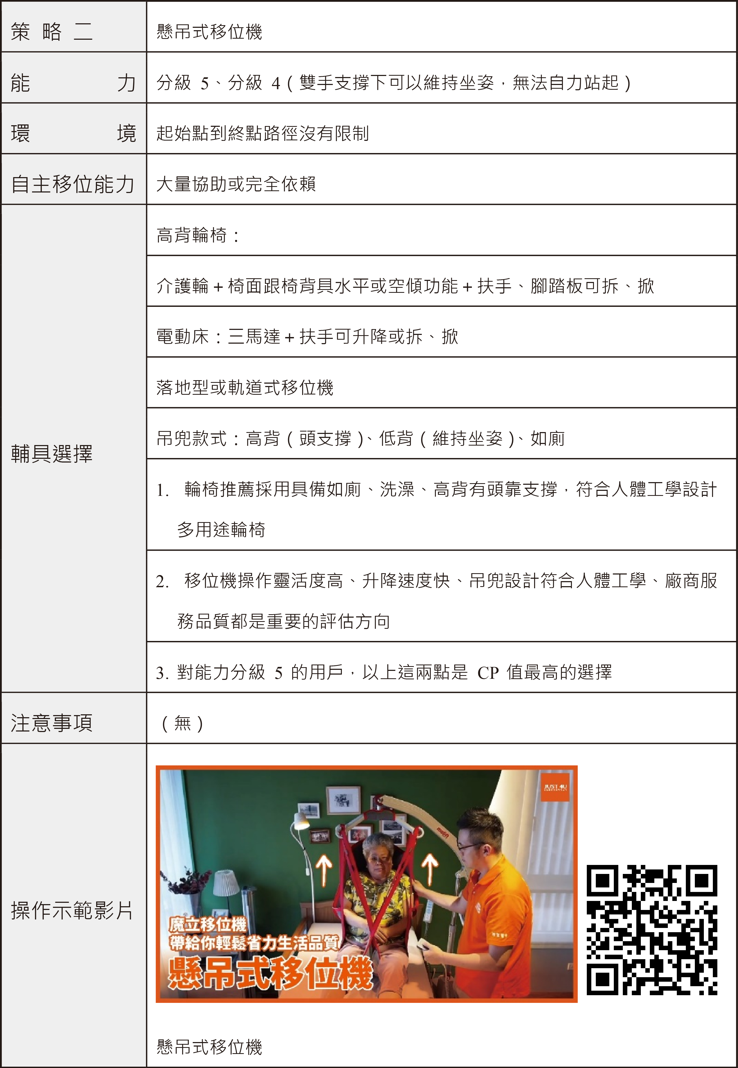 5 種需要大量協助的轉移位策略介紹