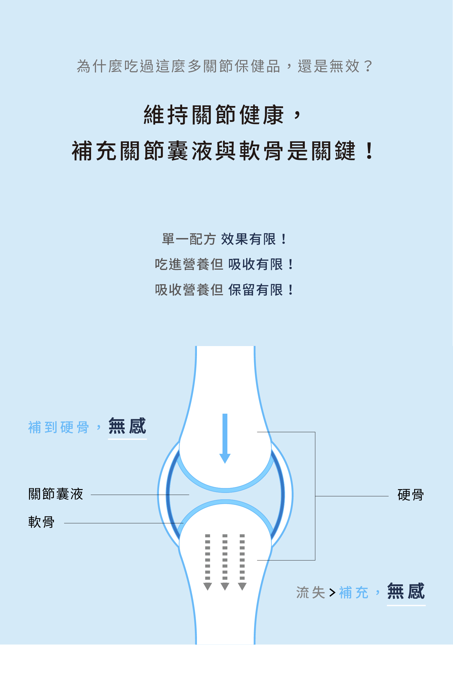 狗狗貓咪UC-II全方位寵物關節保養粉，能做到有效寵物關節保健， 維持寵物關節健康