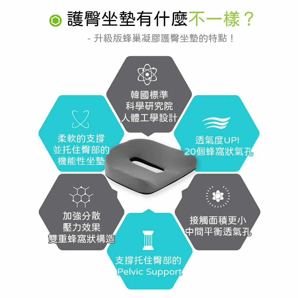 蜂巢凝膠護臀坐墊