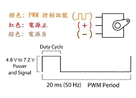 MG996R 55G齒輪伺服器,接線說明
