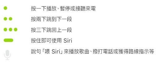 Apple AirPods 第3代 真無線耳機