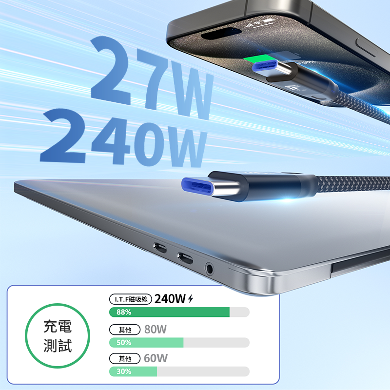 I.T.F 急速快充磁吸線 G-W3-3