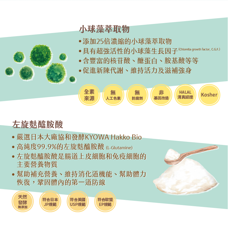 小球藻萃取物 添加25倍濃縮的小球藻萃取物 具有超強活性的小球藻生長因子(Chlorella growth factor, C.G.F.) 含豐富的核苷酸、醣蛋白、胺基酸等等 促進新陳代謝、維持活力及滋補強身 全素來源 無人工色素 無防腐劑 非基因改造 HALAL清真認證 Kosher 左旋麩醯胺酸 嚴選日本大廠協和發酵KYOWA Hakko Bio 高純度99.9%的左旋麩醯胺酸(L-Glutamine) 左旋麩醯胺酸是腸道上皮細胞和免疫細胞的 主要營養物質 幫助補充營養 維持消化道機能 幫助體力 恢復 鞏固體內的第一道防線 天然發酵無添加 符合日本JP規範 符合美國USP規範 符合歐盟EP規範
