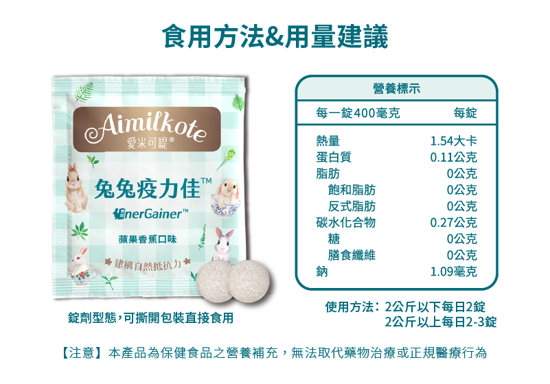 食用方法&用量建議 營養標示 每一錠400毫克 每錠 熱量1.54大卡 蛋白質 0.11公克 脂肪 0公克 飽和脂肪 0公克 反式脂肪0公克 碳水化合物 0.27公克 糖 0公克 膳食纖維 0公克 鈉 1.09毫克 使用方法:2公斤以下每日2錠 2公斤以上每日2-3錠 錠劑型態,可撕開包裝直接食用 【注意】本產品為保健食品之營養補充 無法取代藥物治療或正規醫療行為