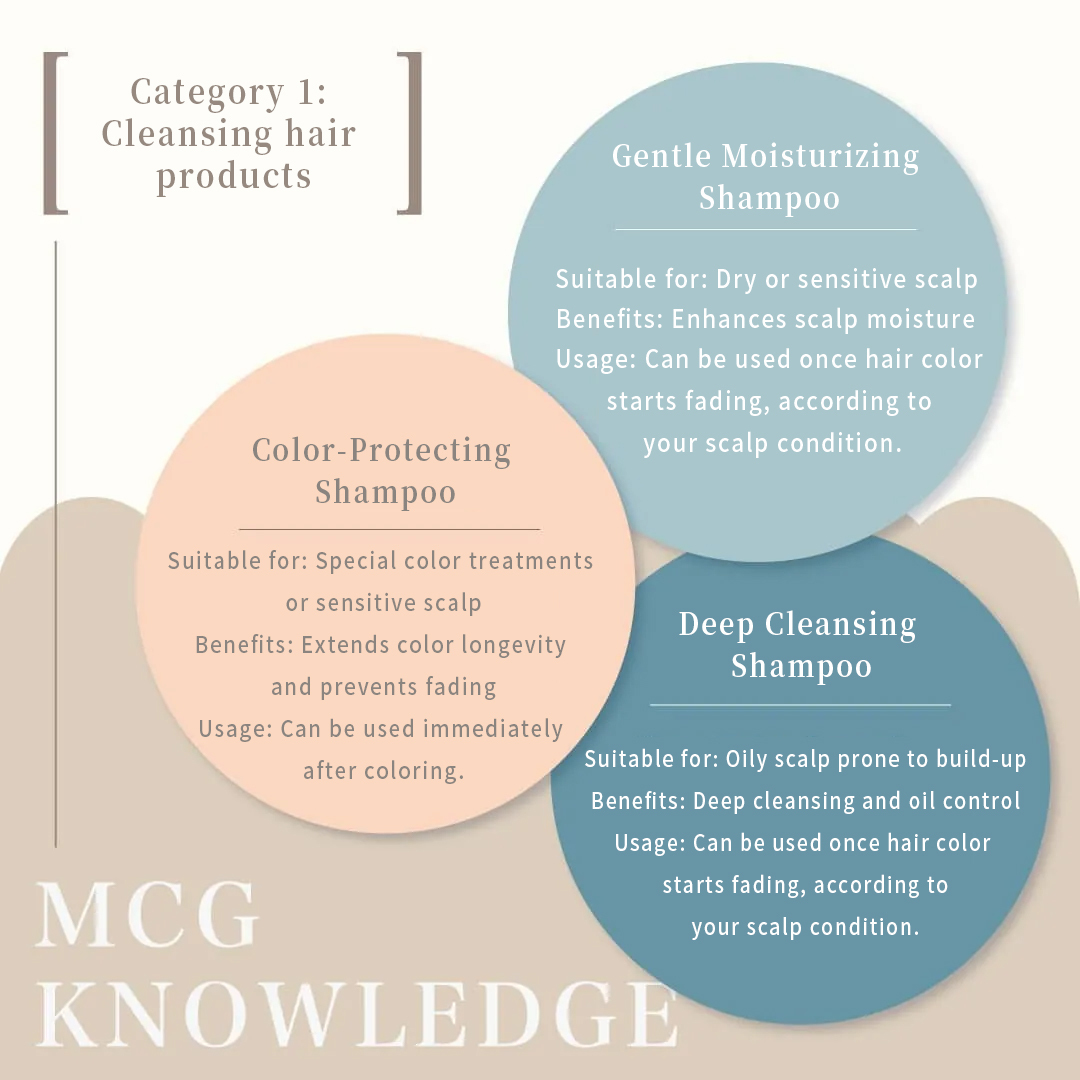 Category 1: Cleansing hair products