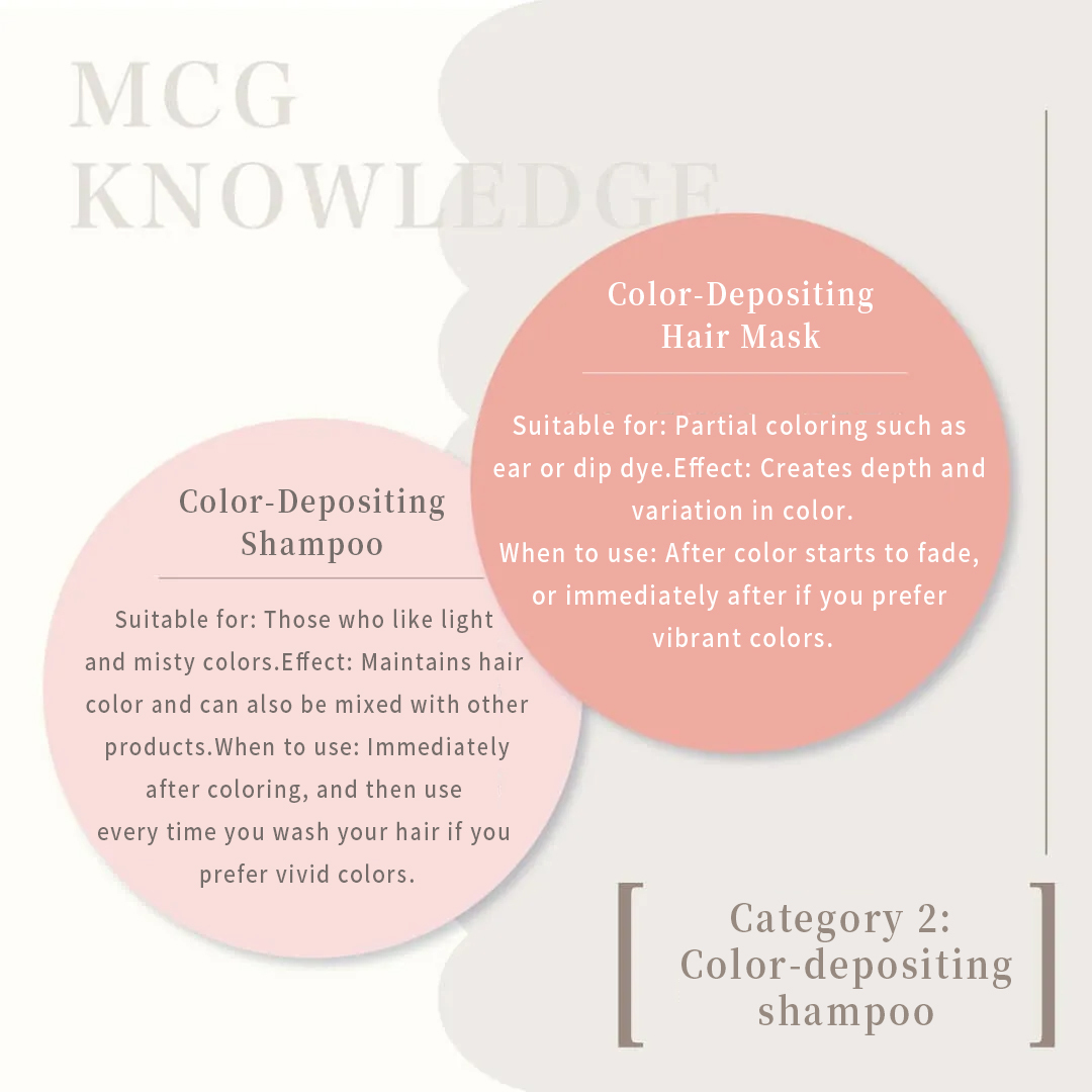 category 2: color-depositing shampoo