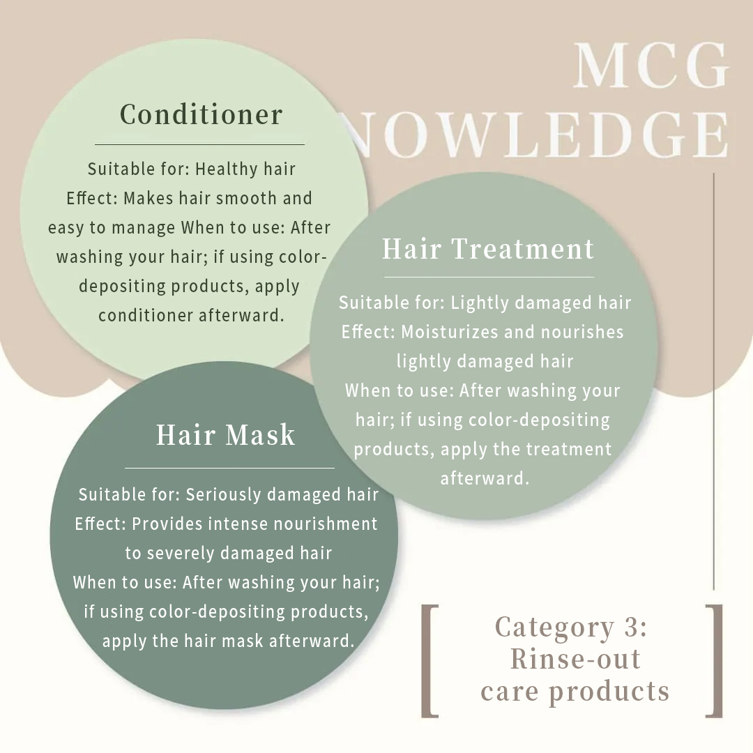 Category 3: Rinse-out care products