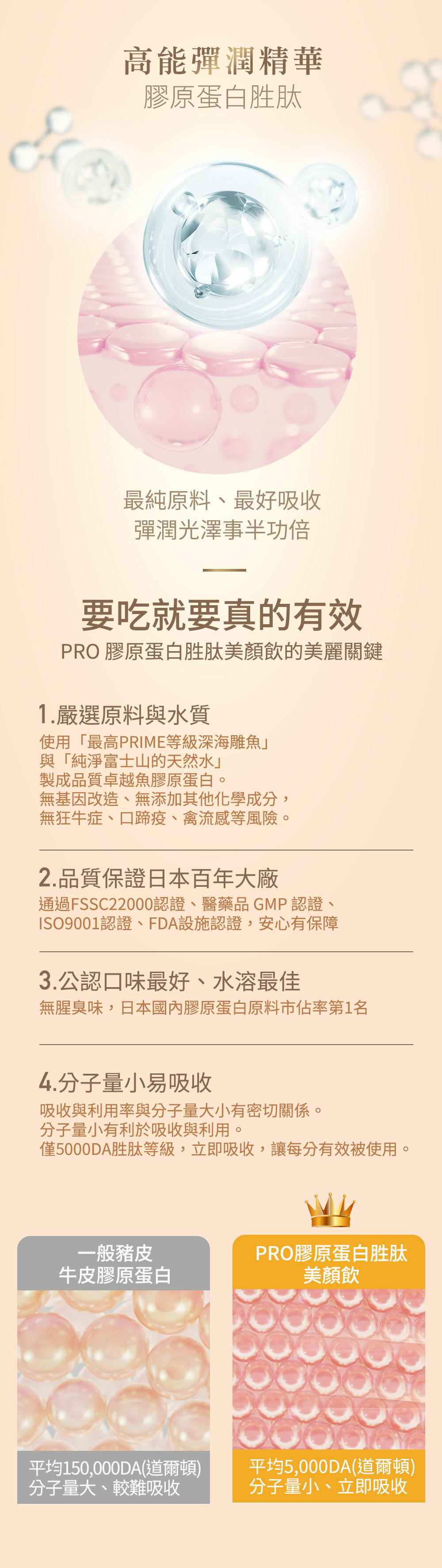 高能彈潤精華膠原蛋白胜肽最純原料、最好吸收彈潤光澤事半功倍要吃就要真的有效PRO 膠原蛋白胜肽美顏飲的美麗關鍵1.嚴選原料與水質使用「最高PRIME等級深海雕魚與「純淨富士山的天然水」製成品質卓越魚膠原蛋白。無基因改造、無添加其他化學成,無狂牛症、口蹄疫、禽流感等風險。2.品質保證日本百年大廠通過FSSC22000認證、醫藥品GMP認證、ISO9001認證、FDA設施認證,安心有保障3.公認口味最好、水溶最佳無腥臭味,日本國內膠原蛋白原料市佔率第1名4.分子量小易吸收吸收與利用率與分子量大小有密切關係。分子量小有利於吸收與利用。僅5000DA胜肽等級,立即吸收,讓每分有效被使用。一般豬皮PRO膠原蛋白胜肽牛皮膠原蛋白美顏飲平均150,000DA(道爾頓)分子量大、較難吸收平均5,000DA(道爾頓)分子量小、立即吸收