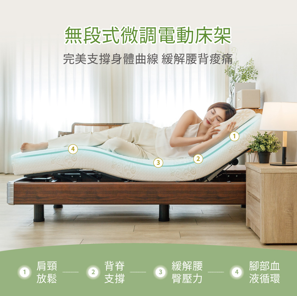 產品特色說明 2