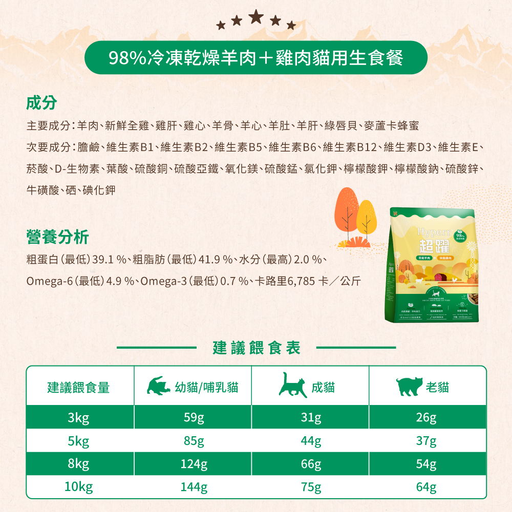Hyperr羊肉雞肉凍乾生食餐
