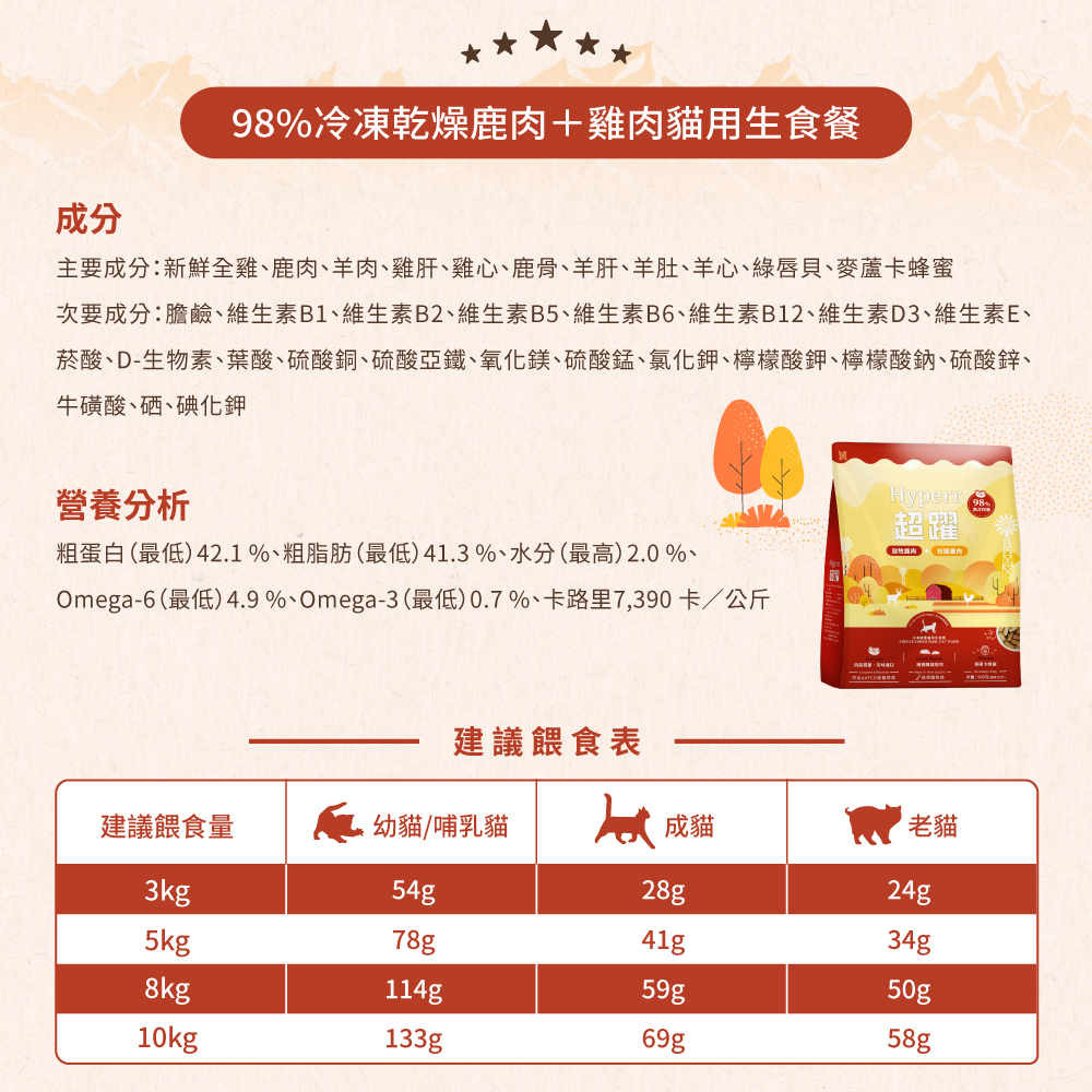Hyperr鹿肉雞肉凍乾生食餐