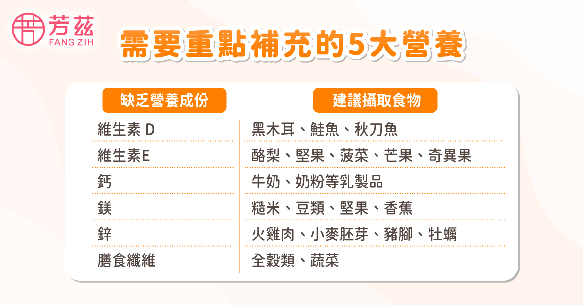 老人需要重點補充的5大營養