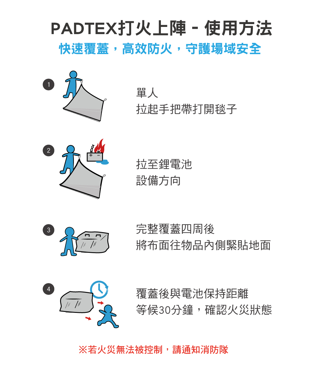 Padtex鋰電池防火毯使用方式