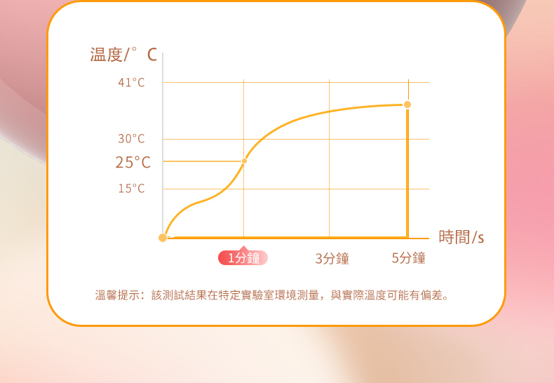 LILO｜安娜｜電動按摩棒