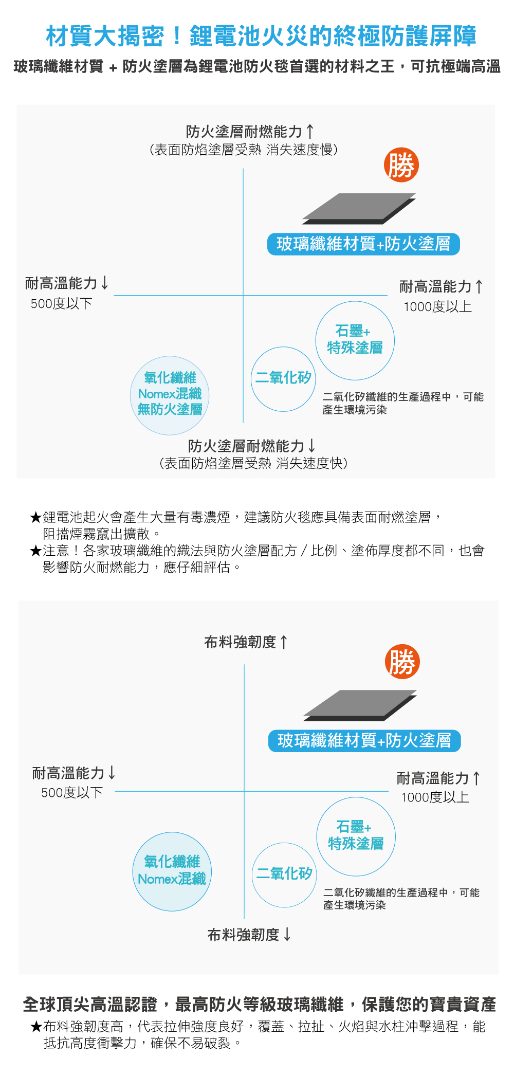 padtex電動車防火毯材質差異