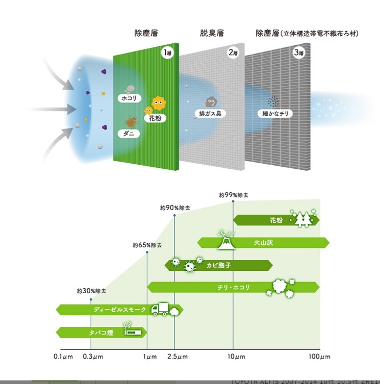 Denso 冷氣隔 NNP11 專用