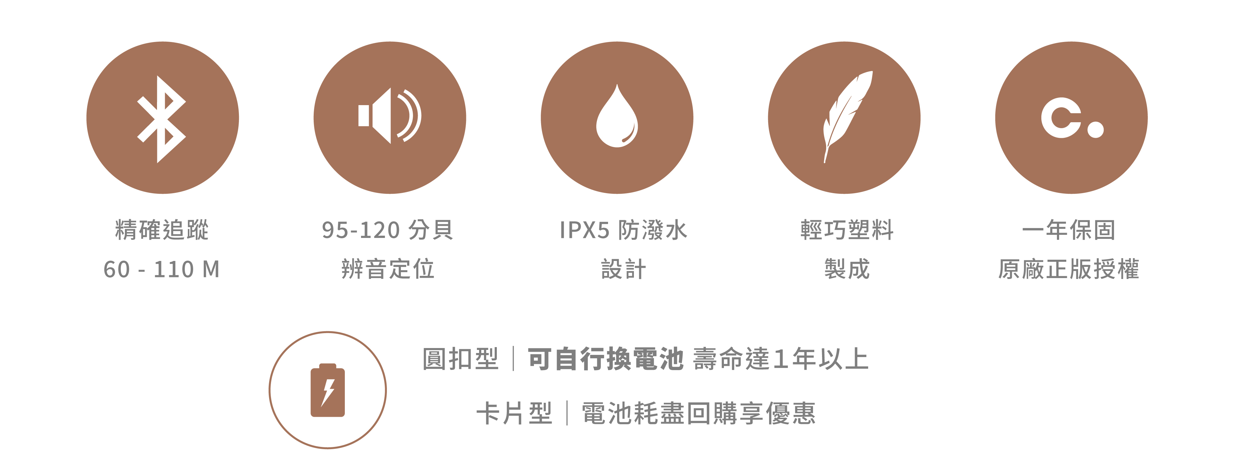 Chipolo 系列特點