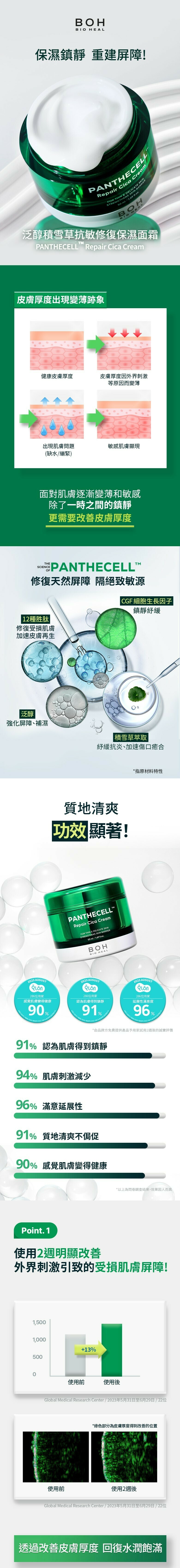 《現貨》BIOHEAL BOH  Panthecell Repair Cica Cream 50mL