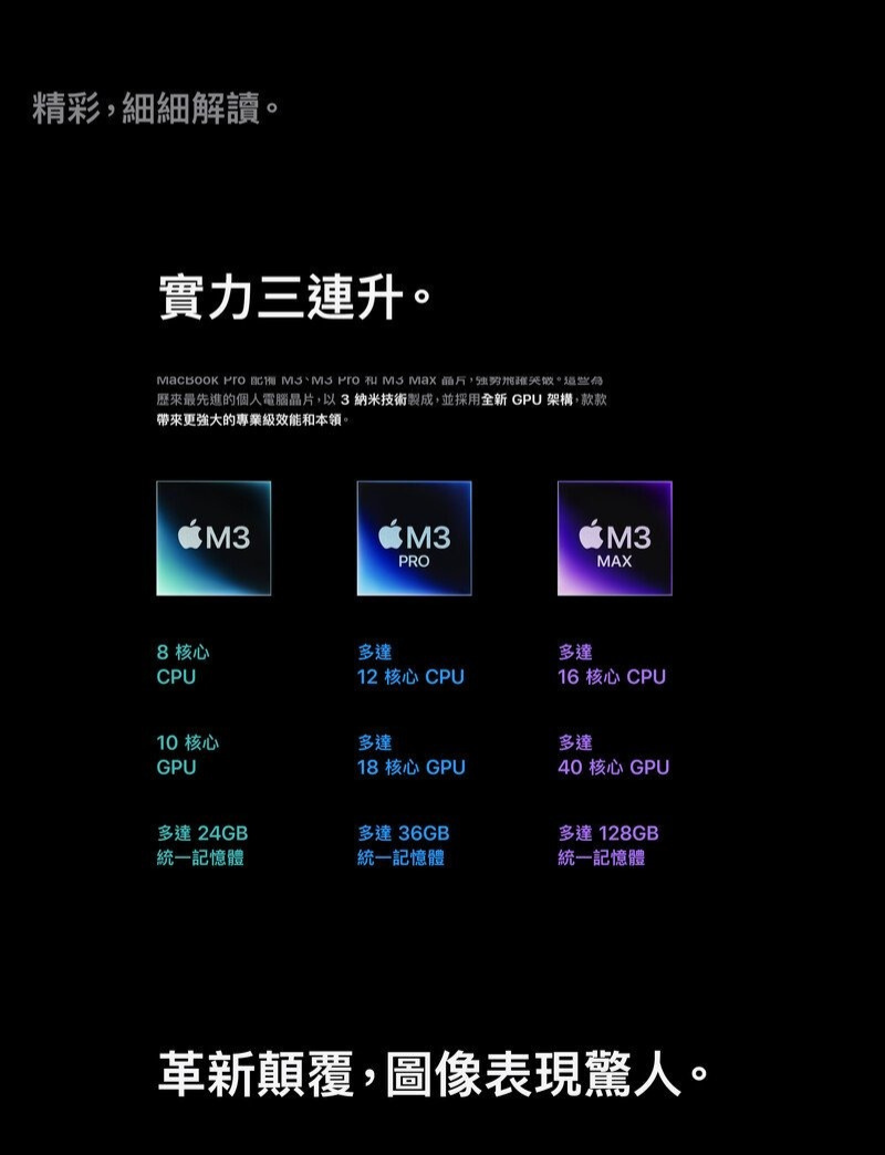Apple MacBook Pro 16" (M3 Pro/Max晶片) 手提電腦(包括升級型號,請備註顏色)