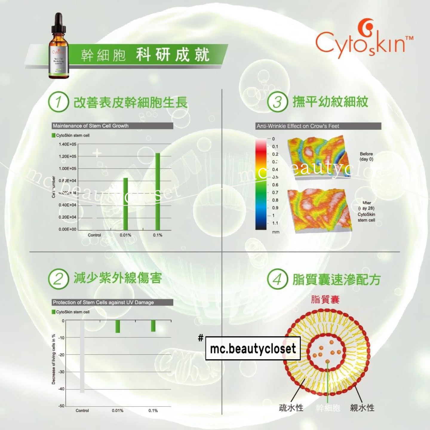 Cytoskin 幹細胞活膚嫩肌精華 30ml