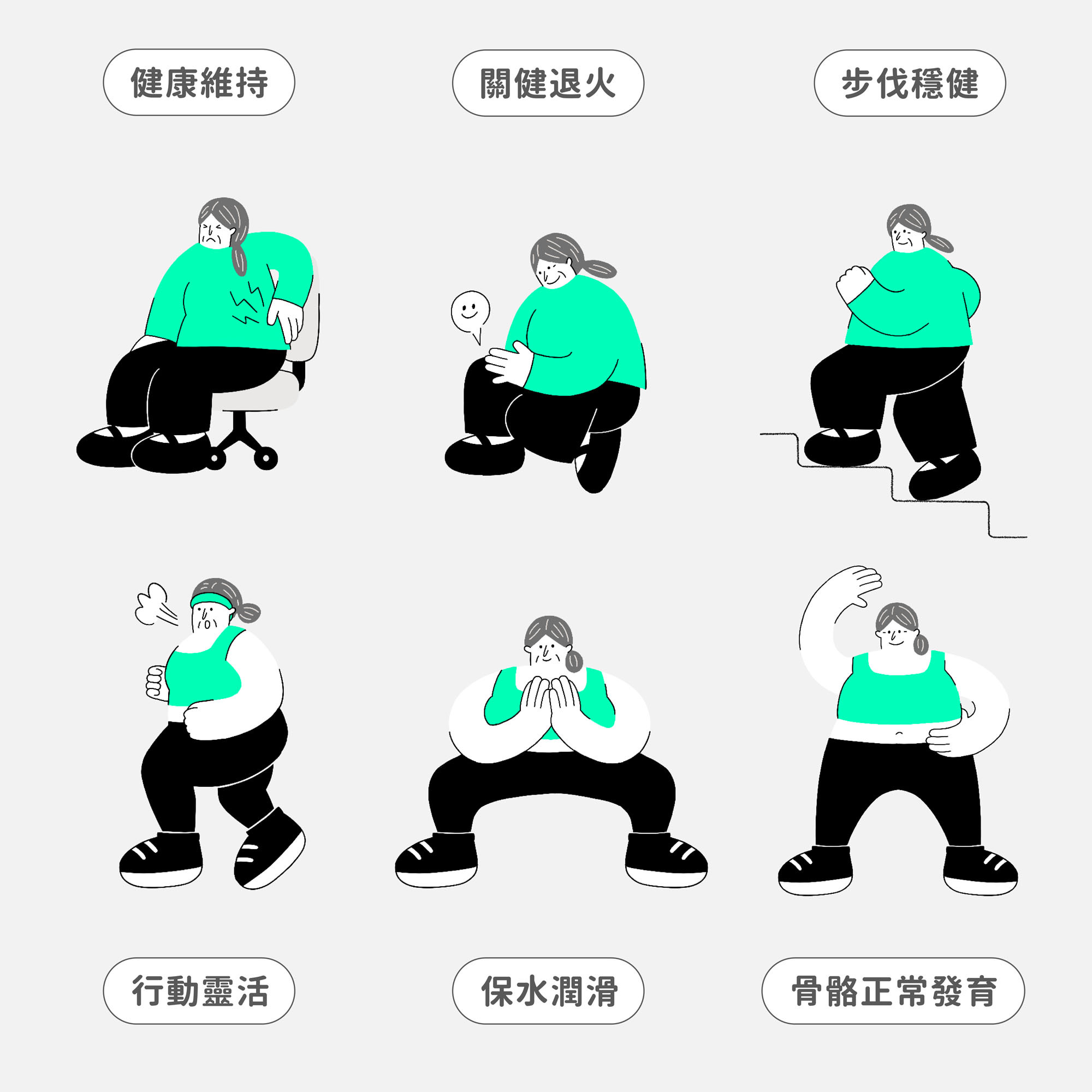 Ageless關健 功效