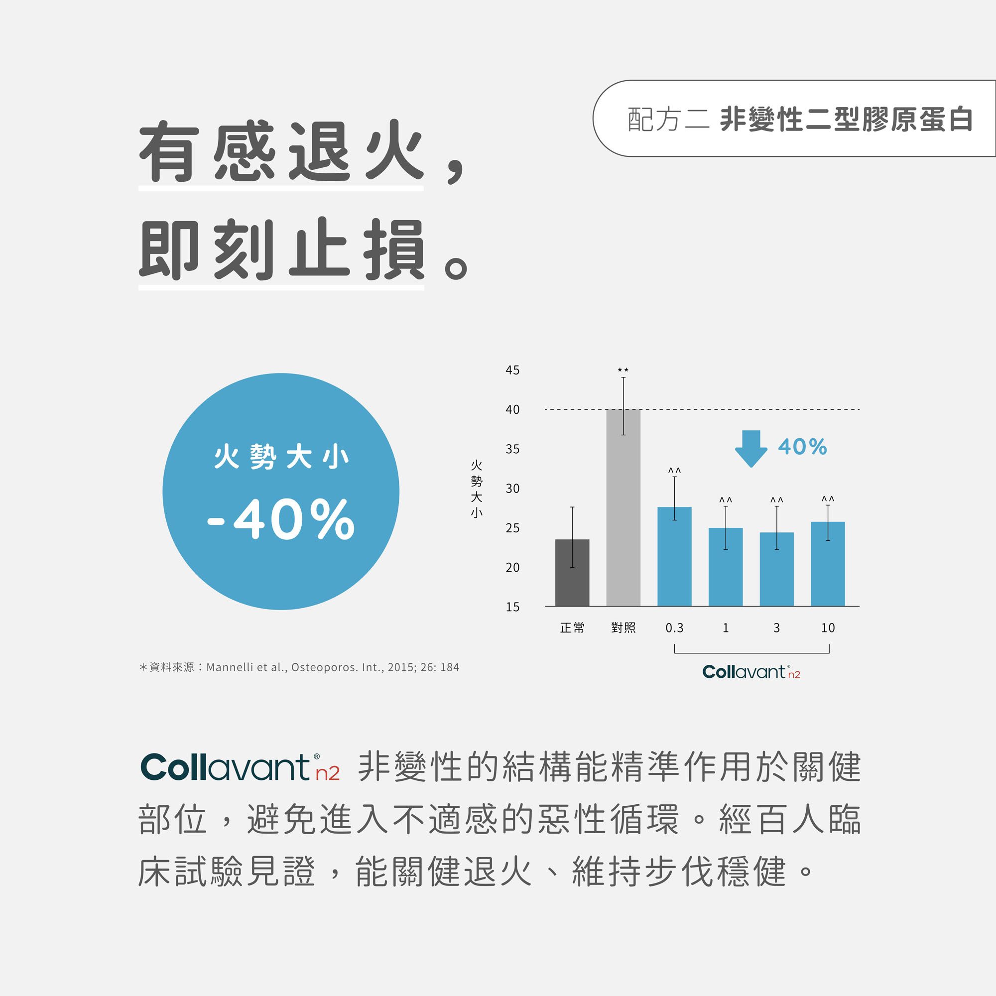 Ageless關健 非變性二型膠原蛋白Collavant n2 有感退火 即刻止損