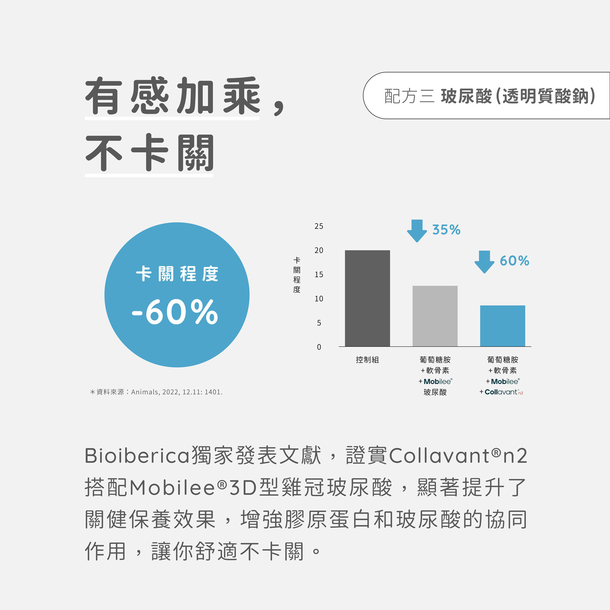 Ageless關健 玻尿酸Mobilee 有感加乘不卡關