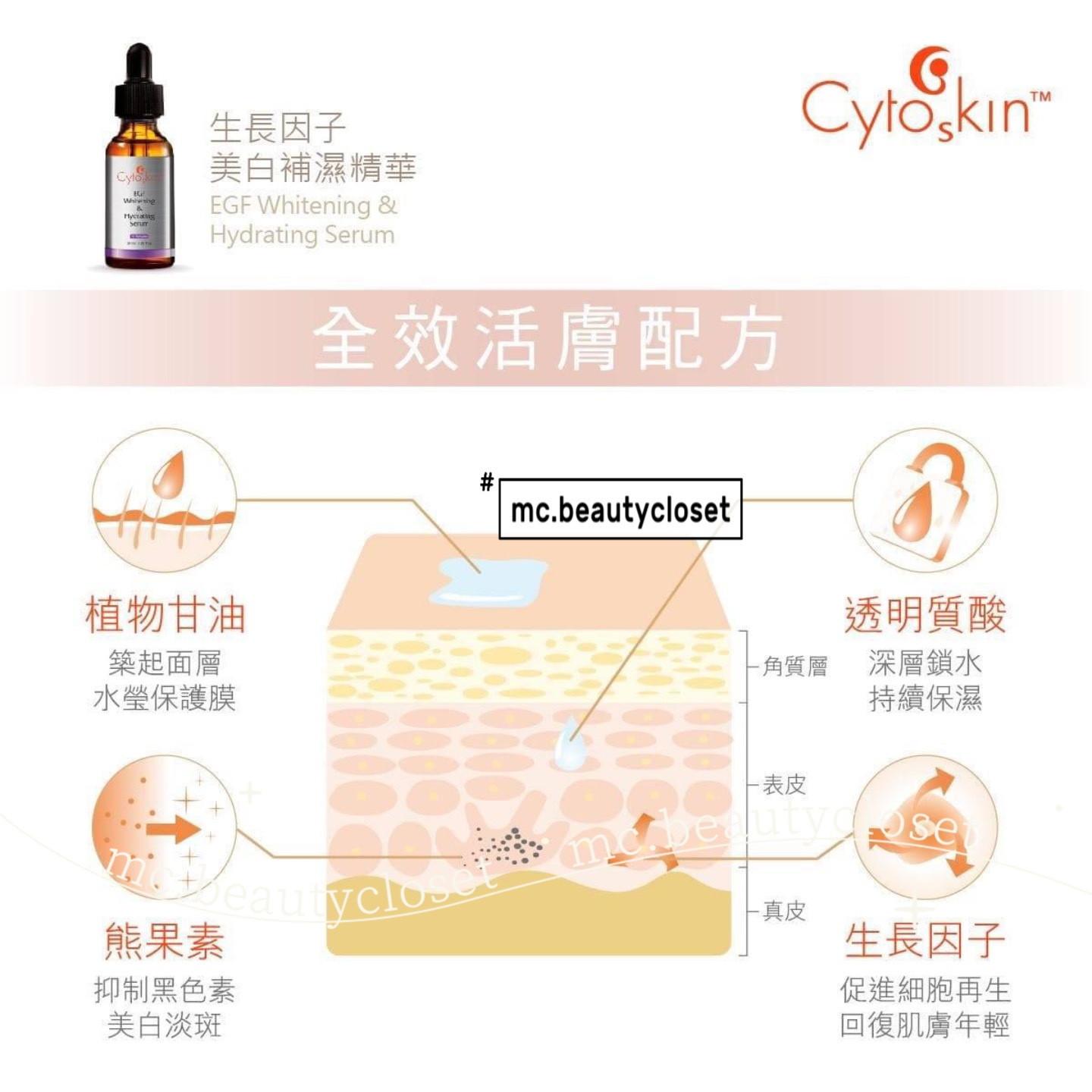 CytoSkin 生長因子美白補濕精華 30ml