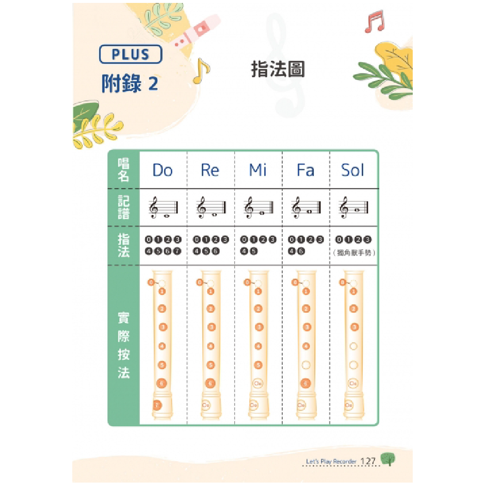 麥書 麥書 / 歡樂小笛手 第 4 張圖片｜三峽配件 / 週邊