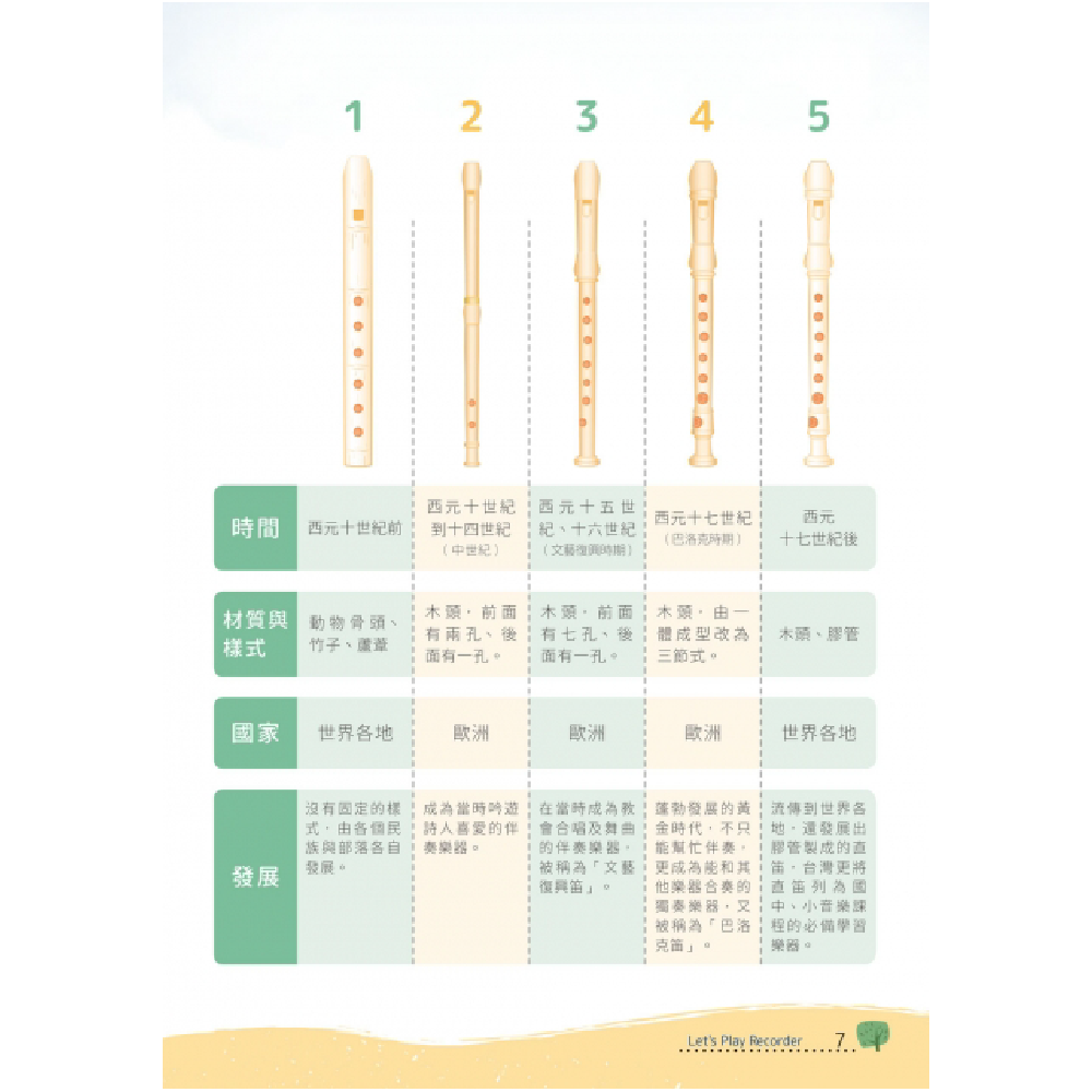 麥書 麥書 / 歡樂小笛手 第 5 張圖片｜三峽配件 / 週邊