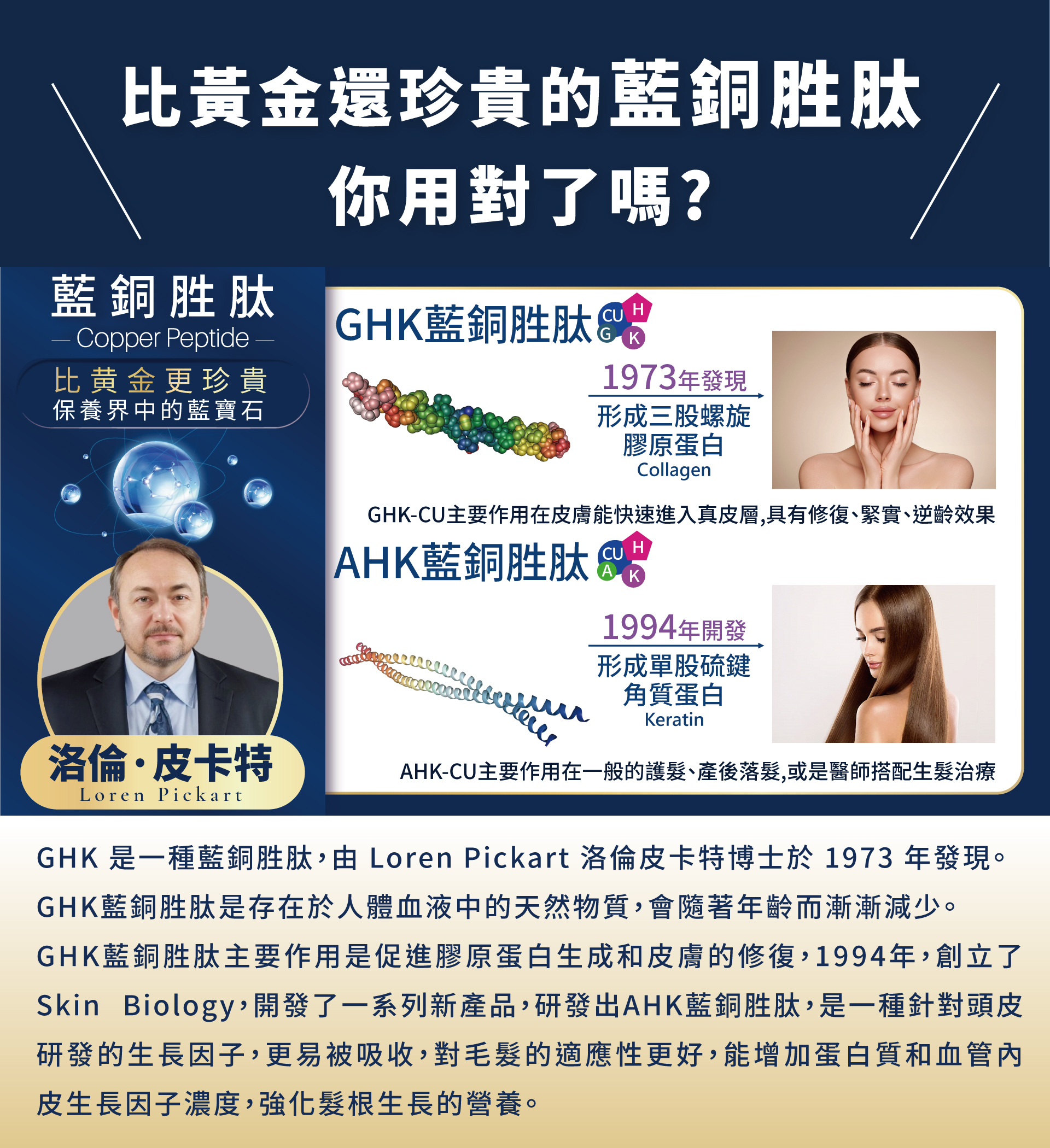 比黃金還珍貴的藍銅胜肽 你用對了嗎? GHK 是一種藍銅胜肽,由 Loren Pickart 洛倫皮卡特博士於 1973 年發現。 GHK藍銅胜肽是存在於人體血液中的天然物質,會隨著年齡而漸漸減少。 GHK藍銅胜肽主要作用是促進膠原蛋白生成和皮膚的修復, 1994年,創立了Skin Biology,開發了一系列新產品,研發出AHK藍銅胜肽,是一種針對頭皮研發的生長因子,更易被吸收,對毛髮的適應性更好,能增加蛋白質和血管內皮生長因子濃度,強化髮根生長的營養
